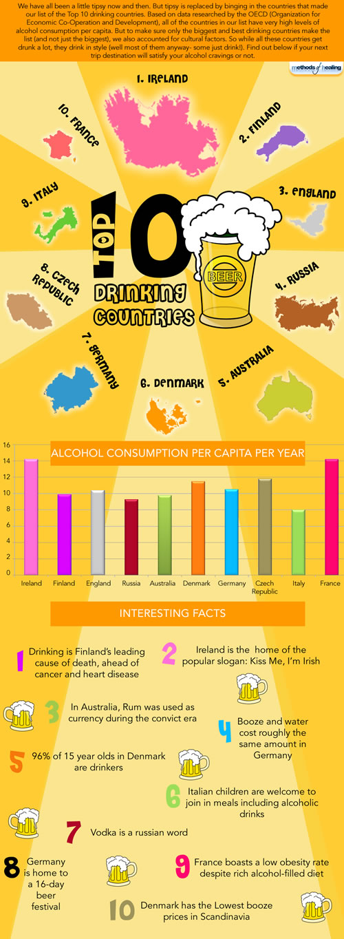 top-alcoholic-drinking-countries