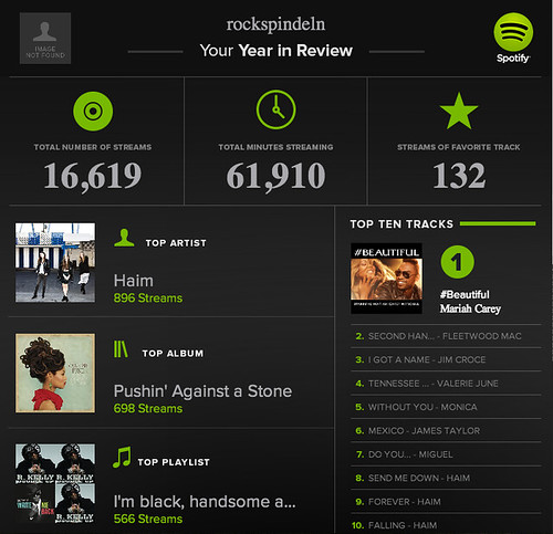 Spotify Year in review