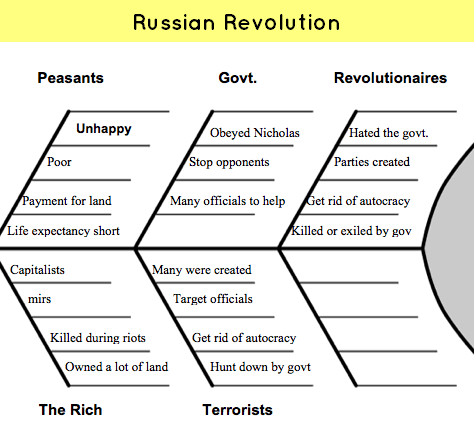 World History Russian Revolution