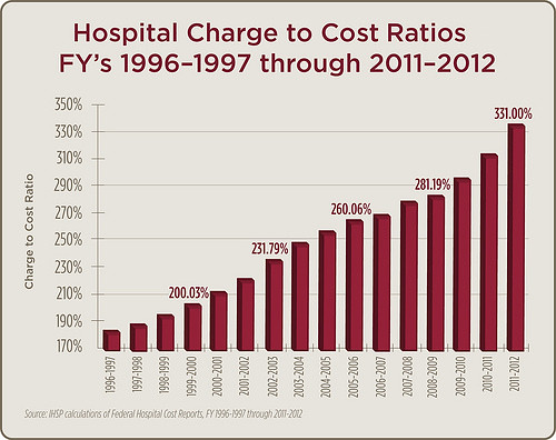 Hospital chage to cost ratios chart 1996-2012 - CHART