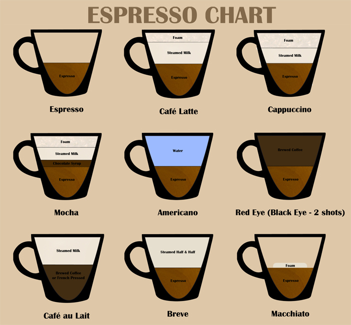 24-Espresso-Chart