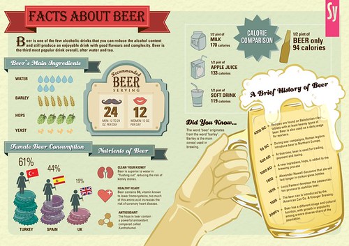 Facts-About-Beer