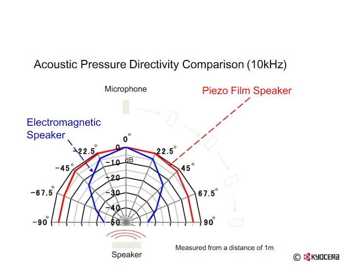 piezo-film-speaker-smart-sonic-sound-4