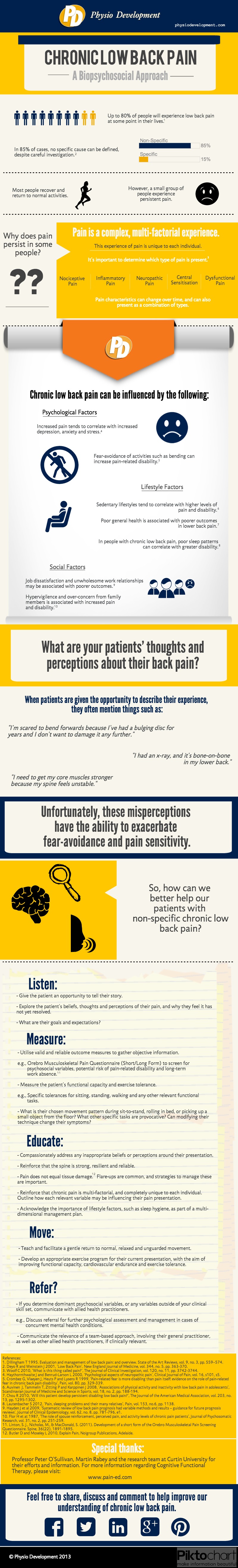 Chronic Low Back Pain Signs And Symptoms