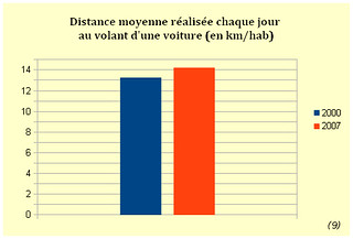 diagramme_distances_hab_final