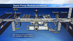 International Space Station Pump Module Locations