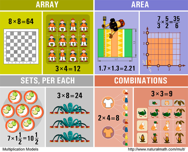 12-models-of-multiplication-natural-math
