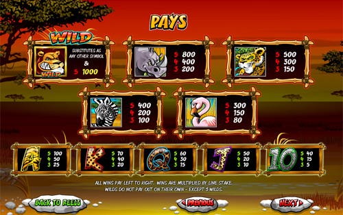 free Wild Gambler slot payout