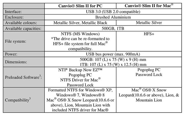 Toshiba Canvio Slim II - Main Specifications
