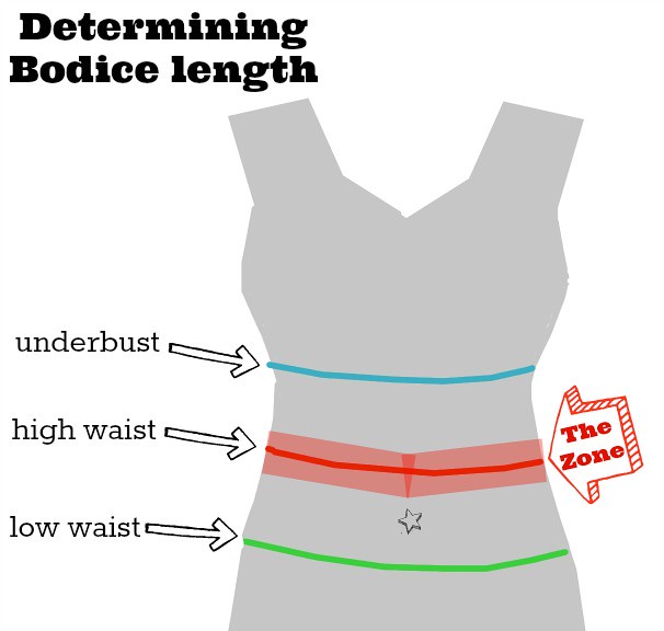 determining bodice length