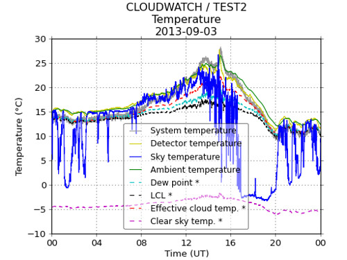 cloud_detector_20130903