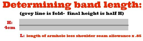 front skater bodice to tank band calc