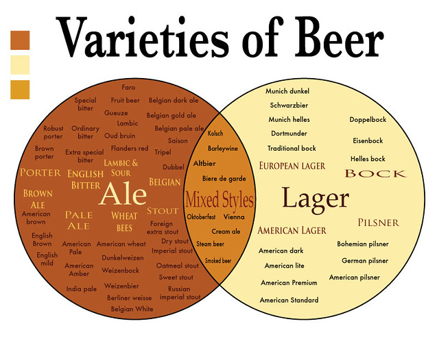 varieties-of-beer-Infograph