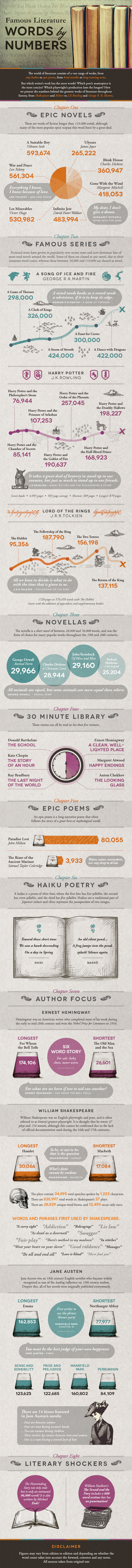 Famous Literature Words By Numbers