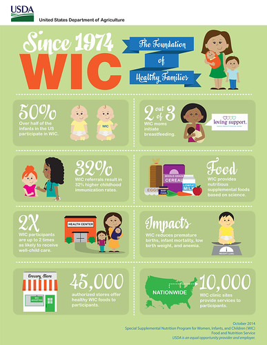 WIC is recognizing 40 years of Improving the Nutrition and Health of Families! Click to enlarge.