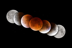 Astronomía - Eclipses de Luna