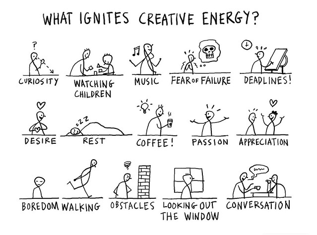 What ignites your creative energy?