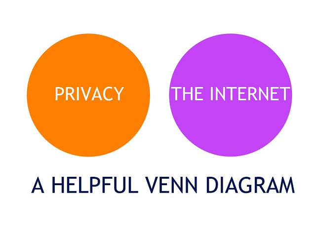 Privacy Venn Diagram