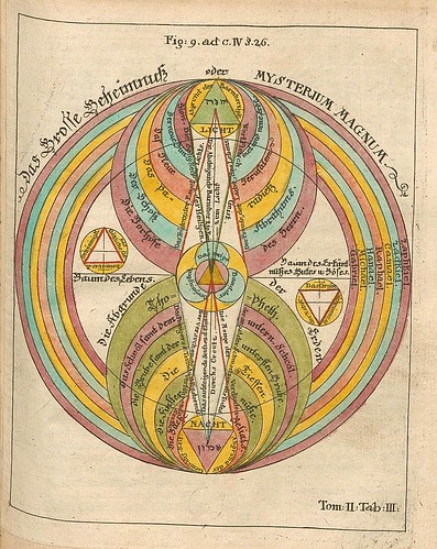 009-Opus Mago-cabbalisticum Et Theosophicum…1735- Georg Von Welling-fuente E-rara