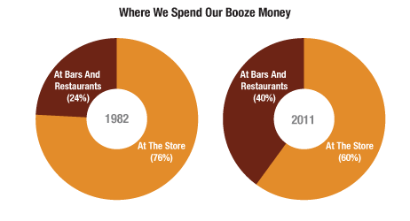 npr-booze-spending-1