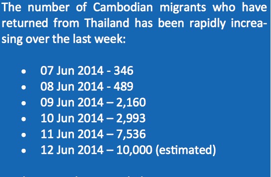 emigranti cambogiani in Thailandia