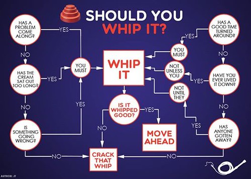 Whip It flow chart