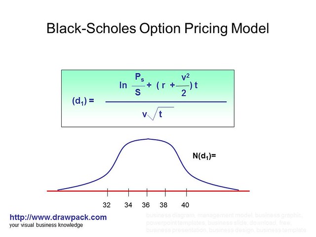 Binary option pricing formula