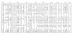 Development of the Persian Alphabets