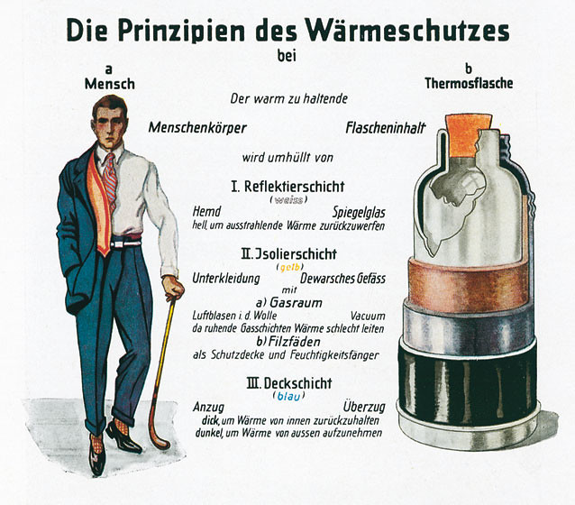 The principles of heat insulation in man and a thermos flask (1926)