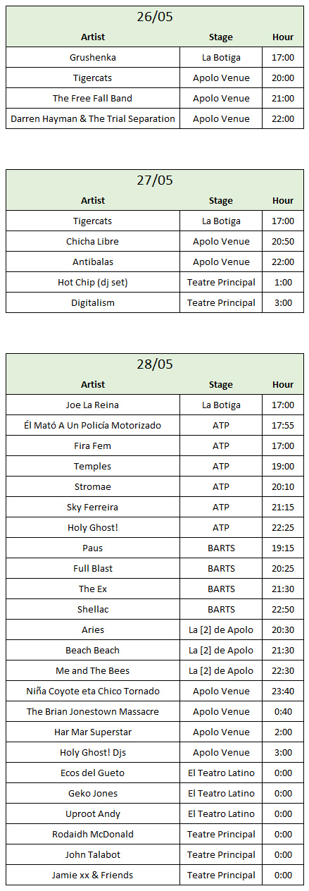 Barcelona - Primavera 2014 timetable