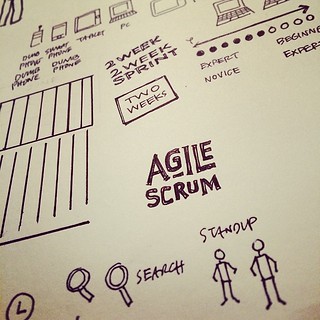 #sketchnoteworkbook agile collaboration for user centered design careers
