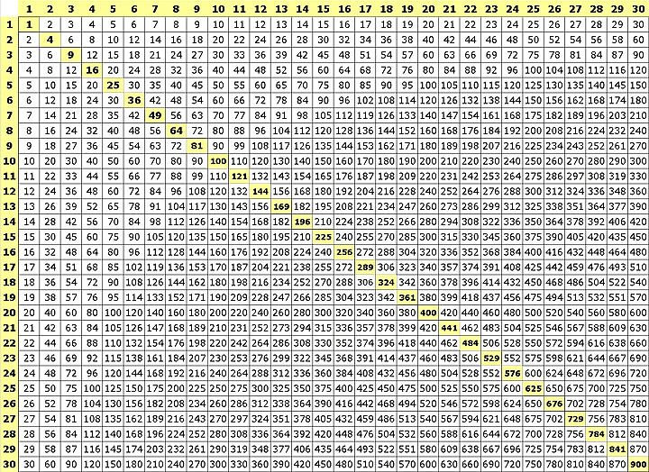 Multiplication Chart 30x30 Printable