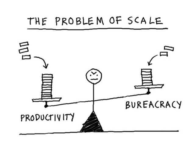 The problem of scale