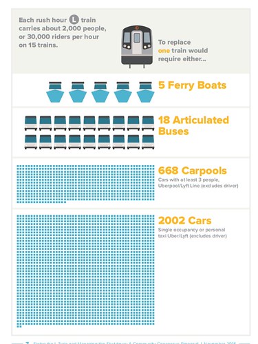 Capacity of different transit modes