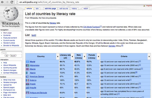 WIkipedia table grab copy