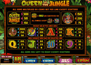 Queen of the Jungle Slots Payout