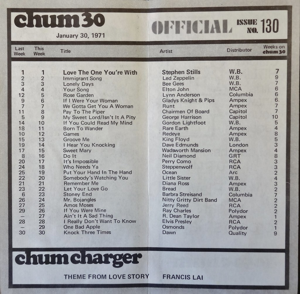 1971 Charts