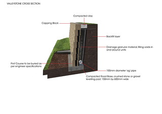 Retaining Wall Cross Section Diagram_Valleystone