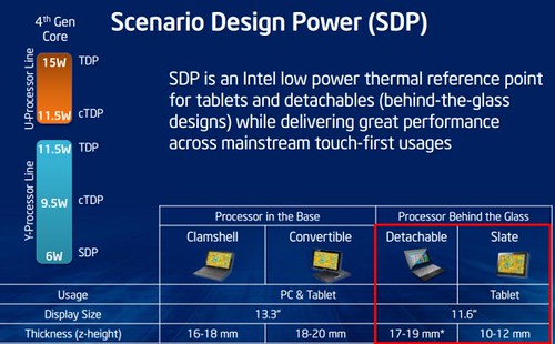 Intel SDP