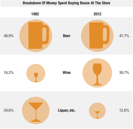 npr-booze-spending-3