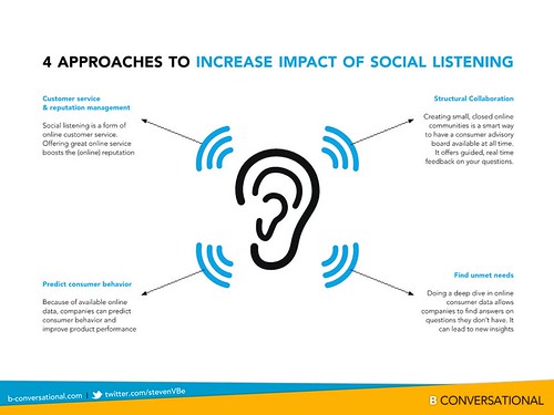 4 approaches in social listening