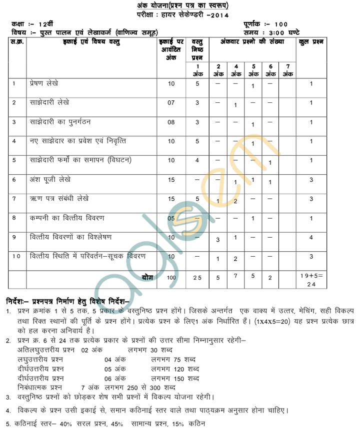 MP Board Blue Print of Class XII Accountancy Question Paper 2014