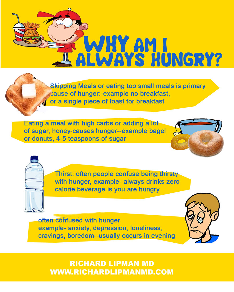 how to diet when you are always hungry
