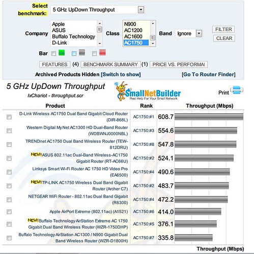 2013-08-30_ac router compare
