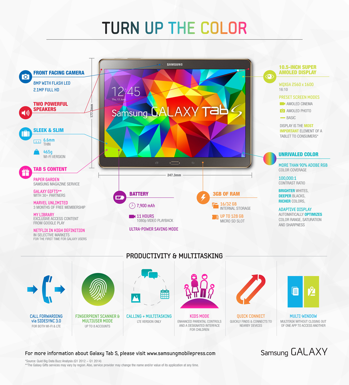 Infographic Samsung GALAXY Tab S