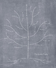Family tree with names art gray white present day dates roots