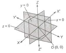 CBSE Class 12 Maths Notes Three Dimensional Geometry