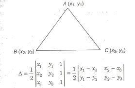 CBSE Class 11 Maths Notes Rectangular Axis and Straight Lines