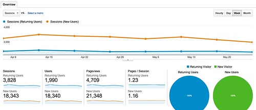 Audience_Overview_-_Google_Analytics