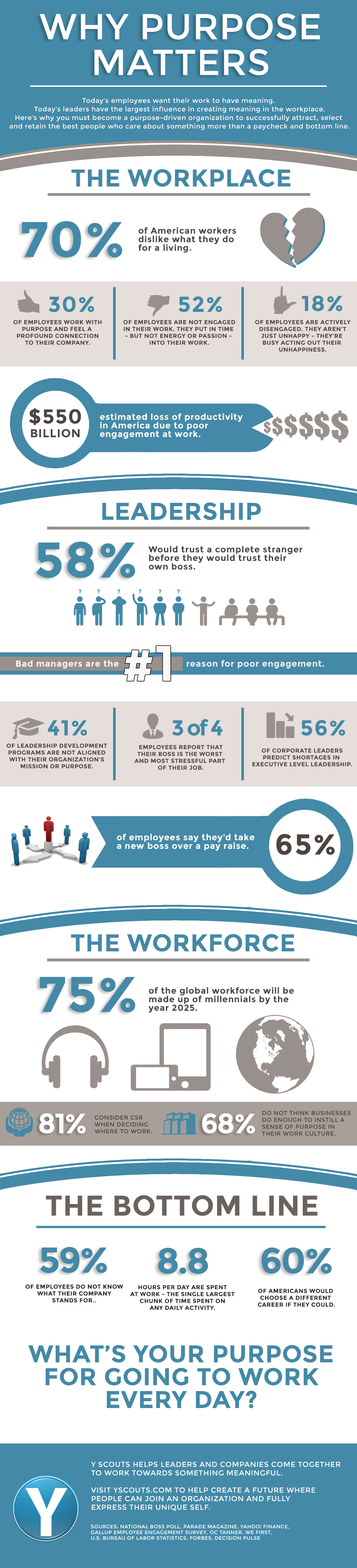 Leadership Infographic Why Purpose Matters In Work